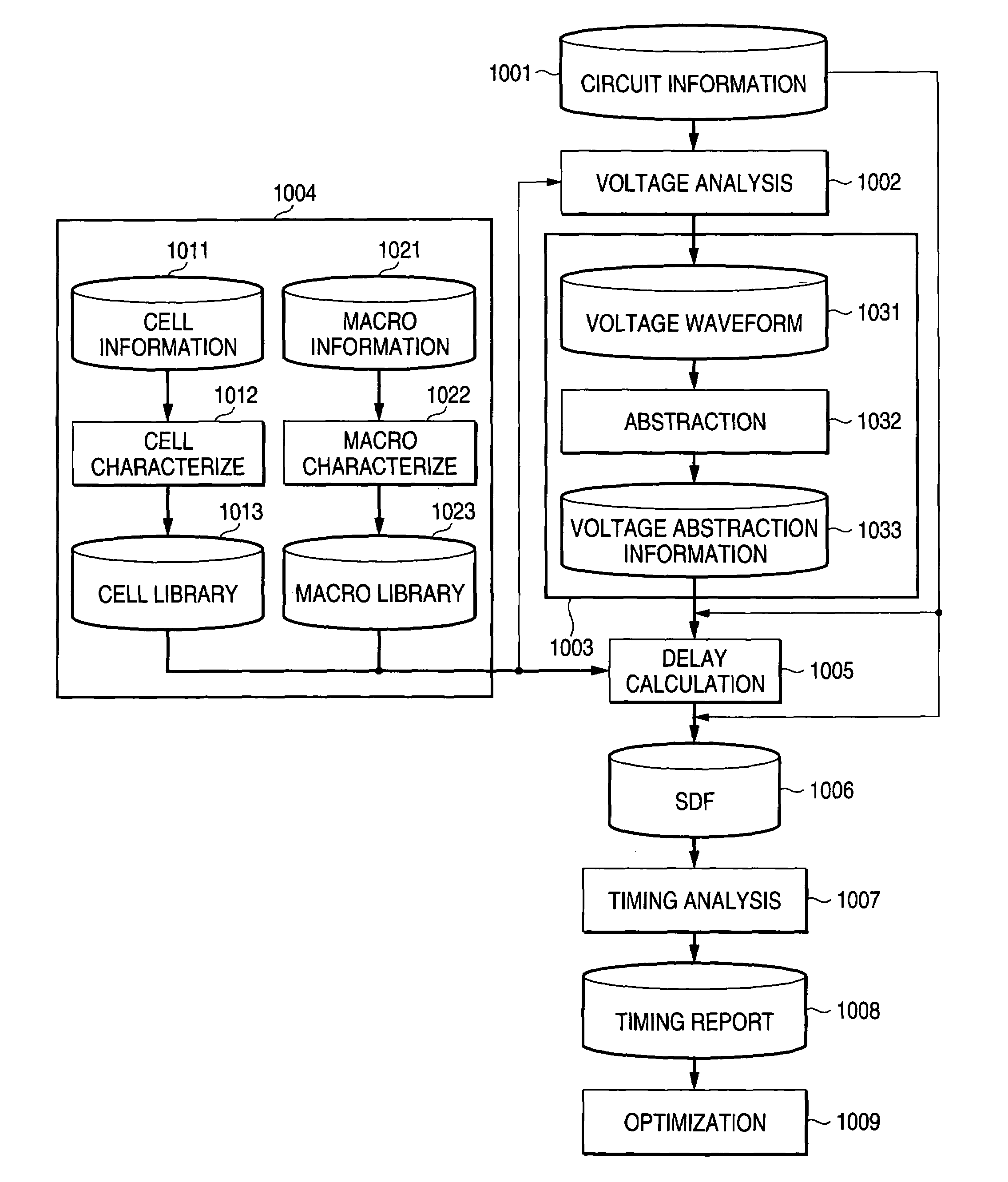 Operation analyzing method for semiconductor integrated circuit device, analyzing system used in the same, and optimization design method using the same