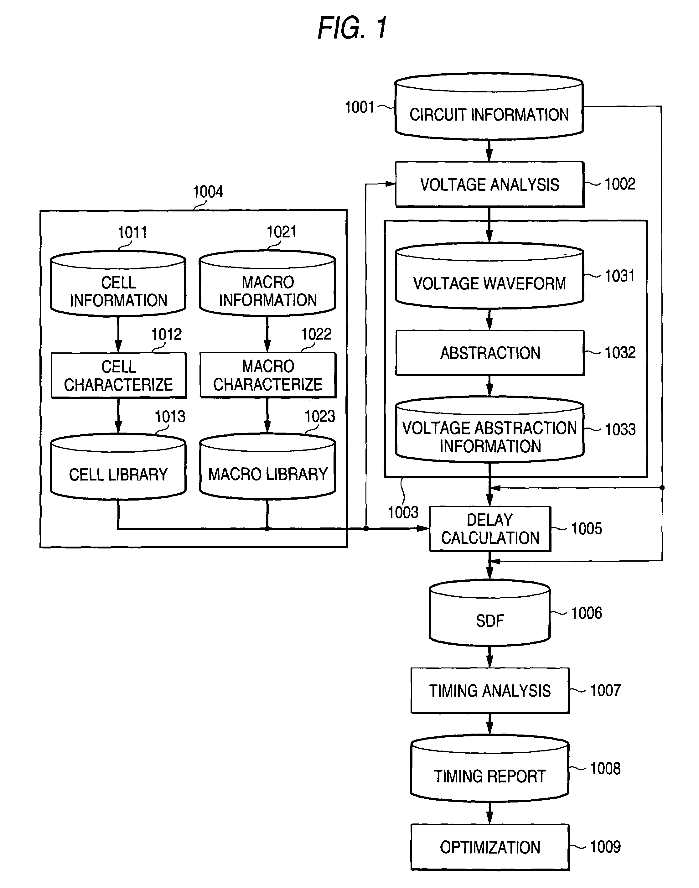 Operation analyzing method for semiconductor integrated circuit device, analyzing system used in the same, and optimization design method using the same