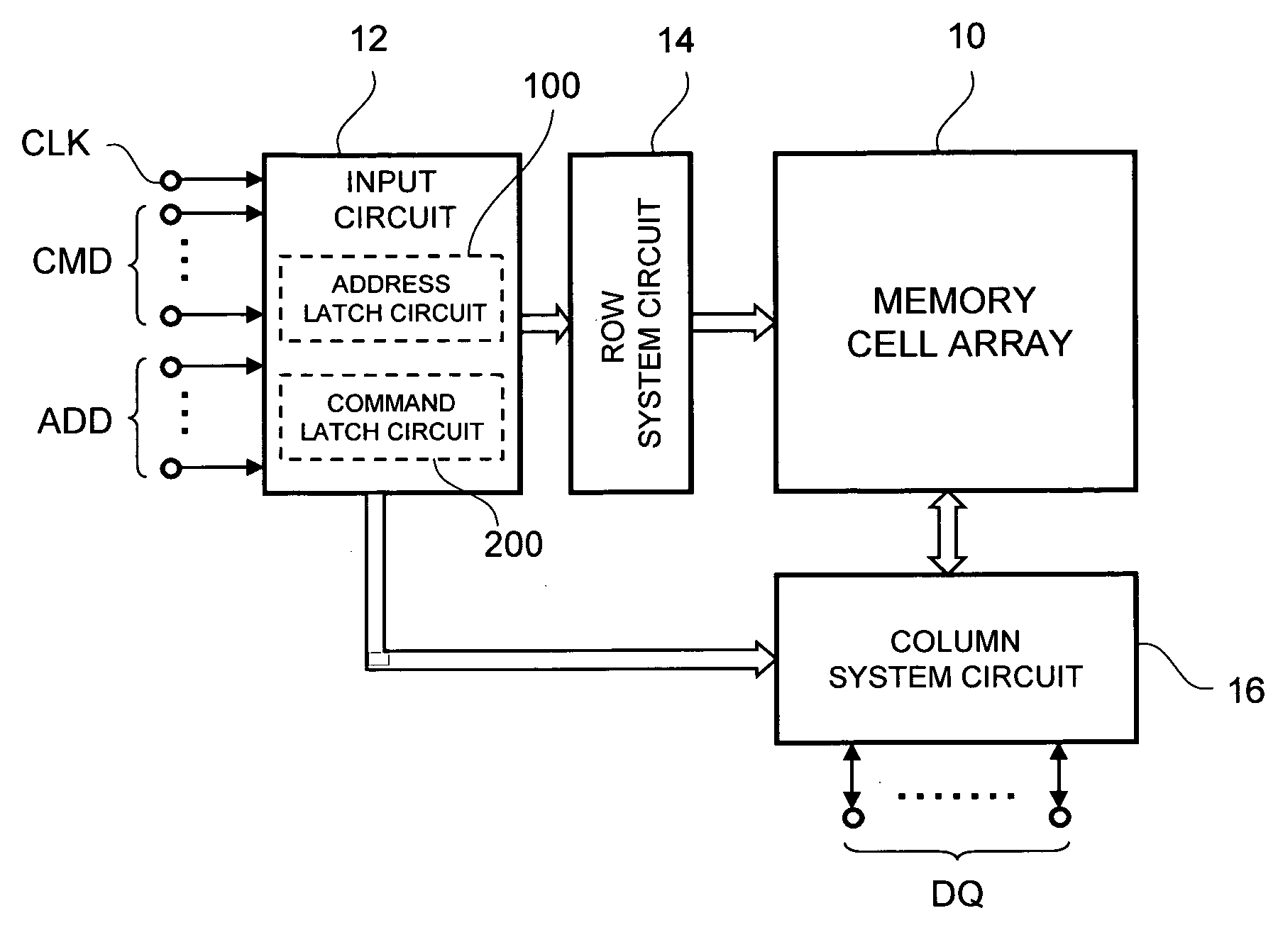 Synchronous semiconductor device and data processing system including the same