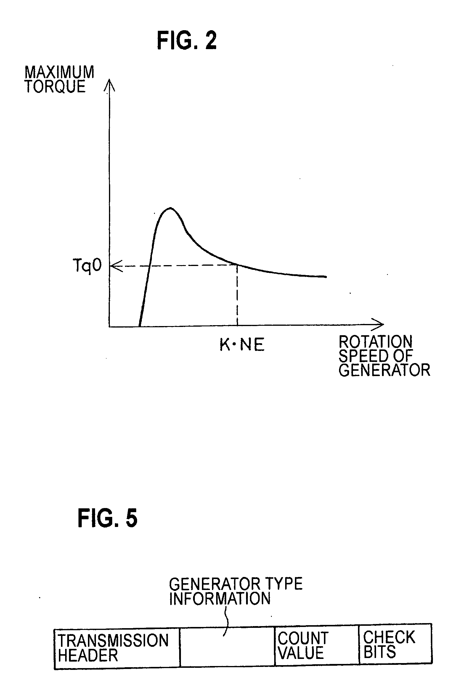 Control apparatus for electrical generator of motor vehicle