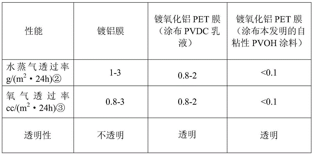 A kind of ultra-high barrier transparent aluminum oxide film and its manufacturing method