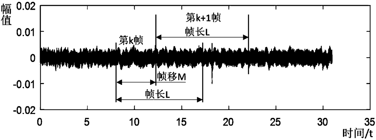 Mel frequency cepstrum coefficient-based motor abnormal sound detection method