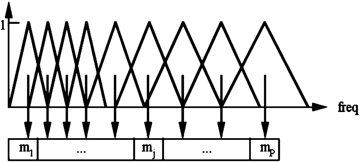 Mel frequency cepstrum coefficient-based motor abnormal sound detection method