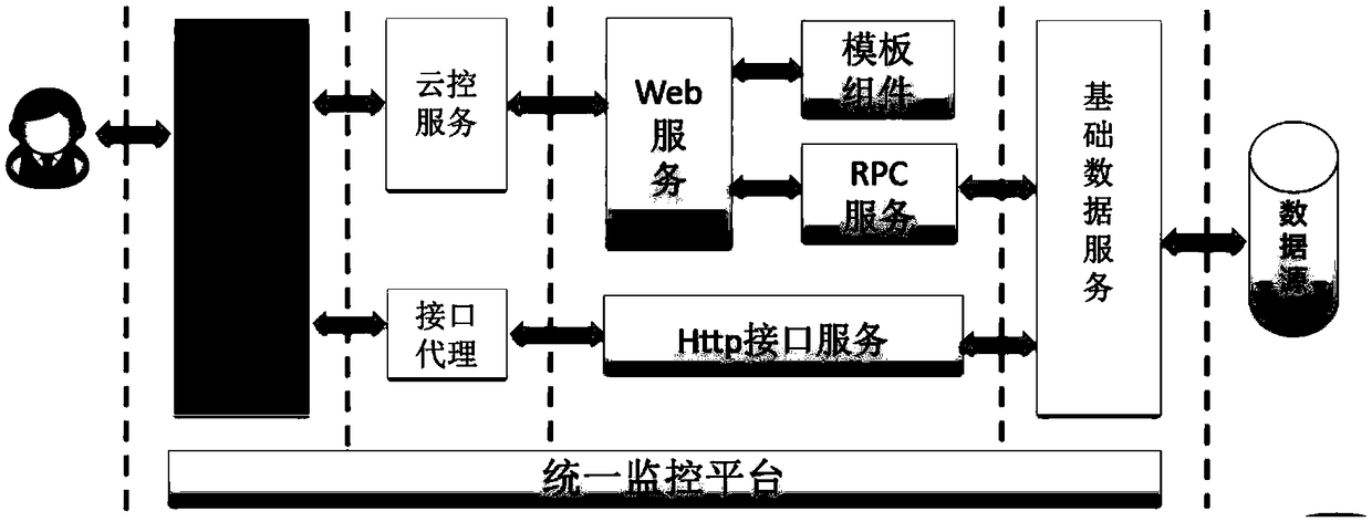 A method and device for guiding flow of video website