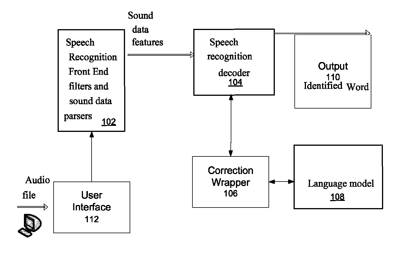 Speech recognition system