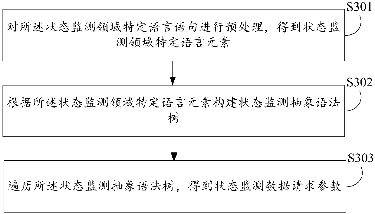 State monitoring method and device, electronic equipment and computer readable storage medium