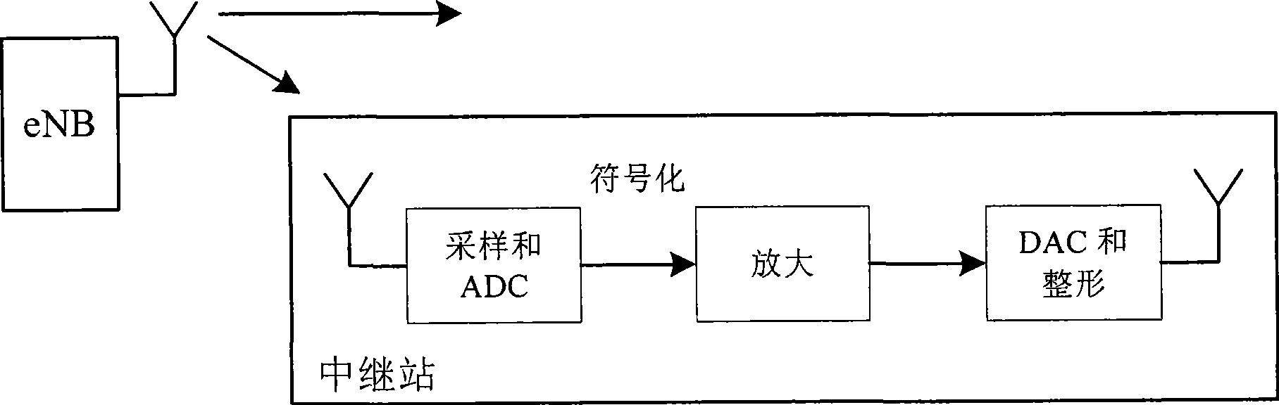 Relay method, base station and user equipment for combined analog network coding