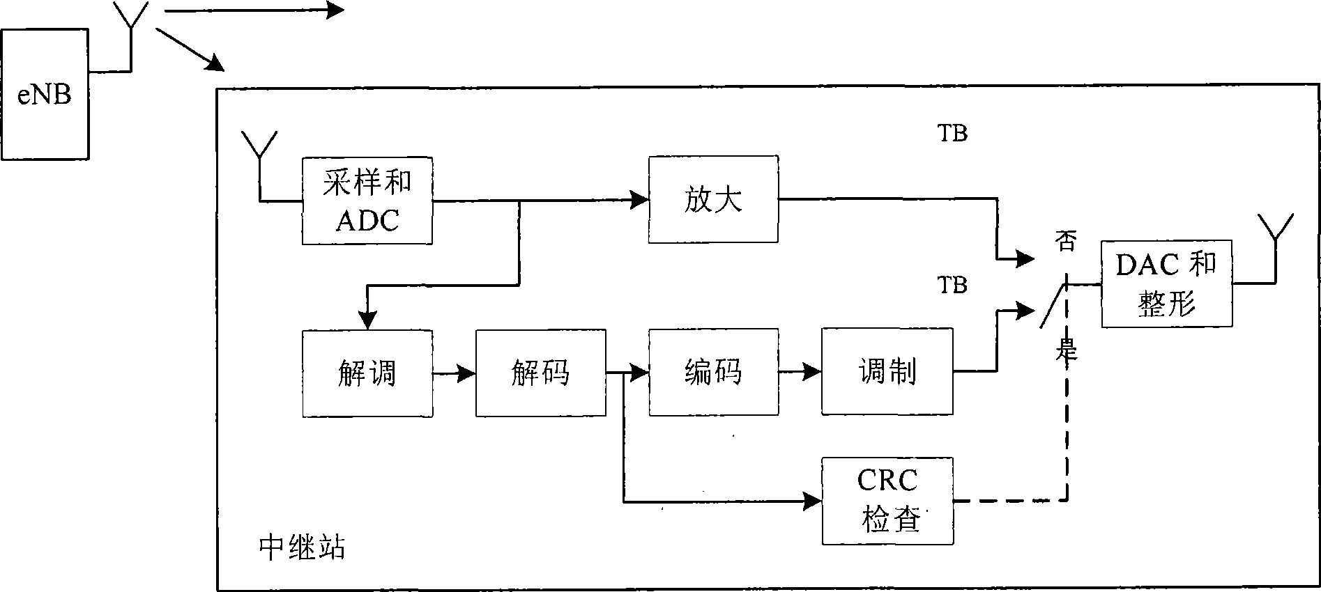 Relay method, base station and user equipment for combined analog network coding