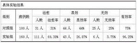 Liver nourishing and kidney tonifying preparation for improving decreased vision of high school students, and preparation method thereof