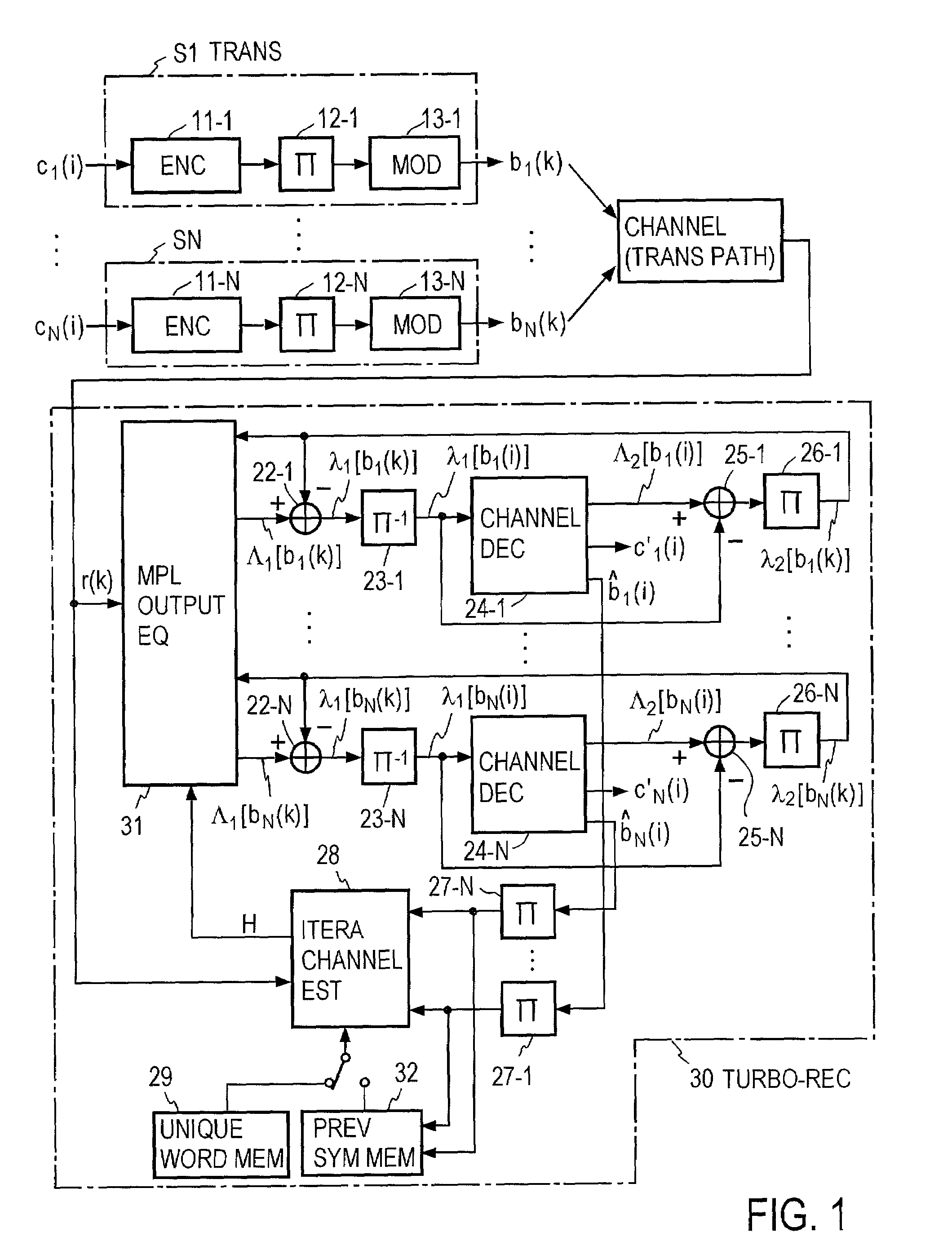 Turbo-reception method and turbo-receiver