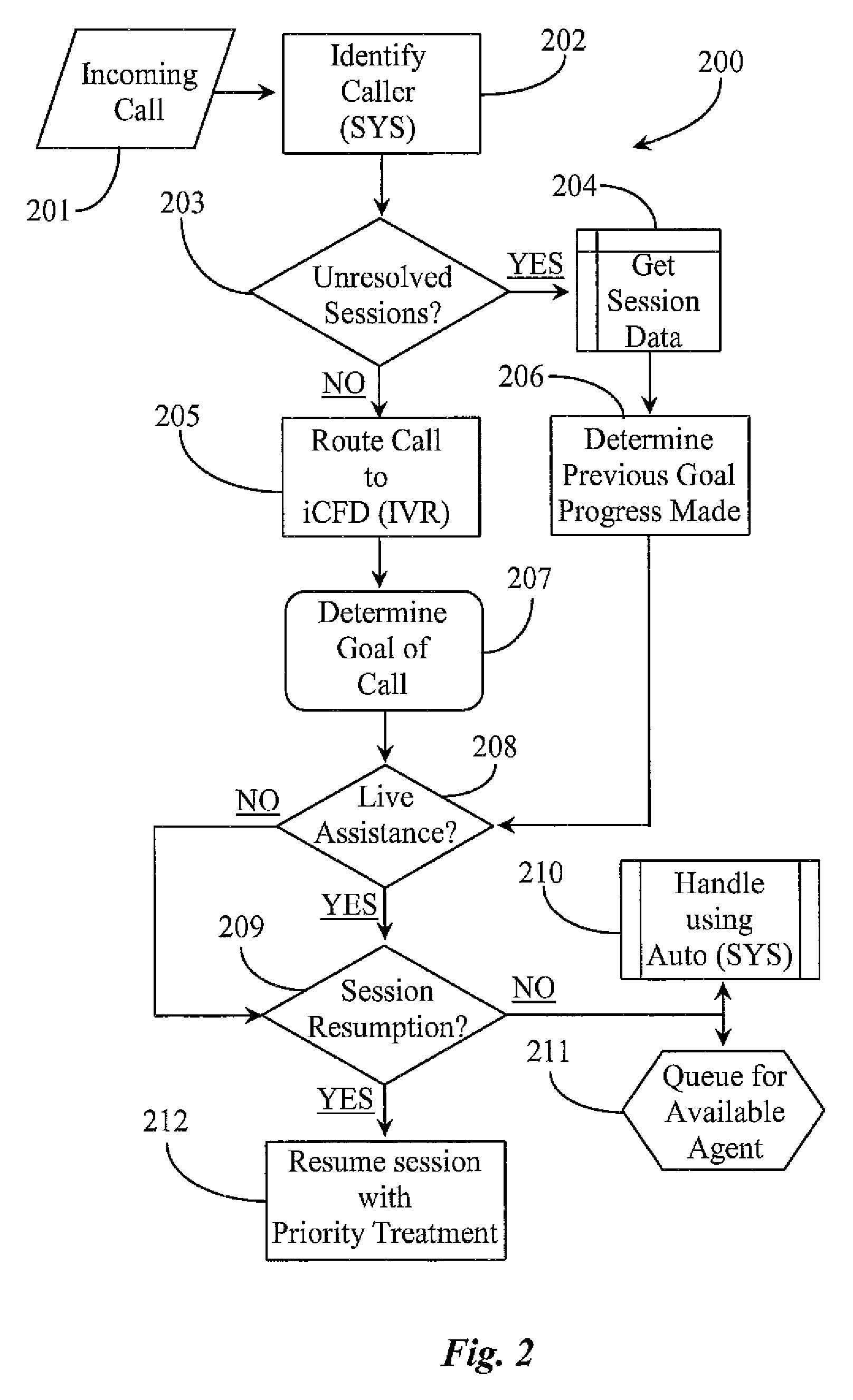 System and methods for tracking unresolved customer involvement with a service organization and automatically formulating a dynamic service solution