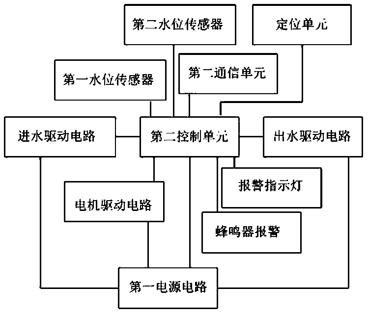 The Control System of Fully Automatic Washing Machine Based on Single-chip Computer