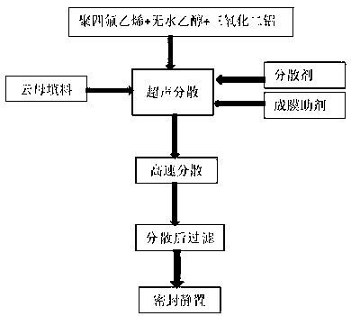 A kind of sealing agent for HVOF to prepare Fe-based amorphous coating