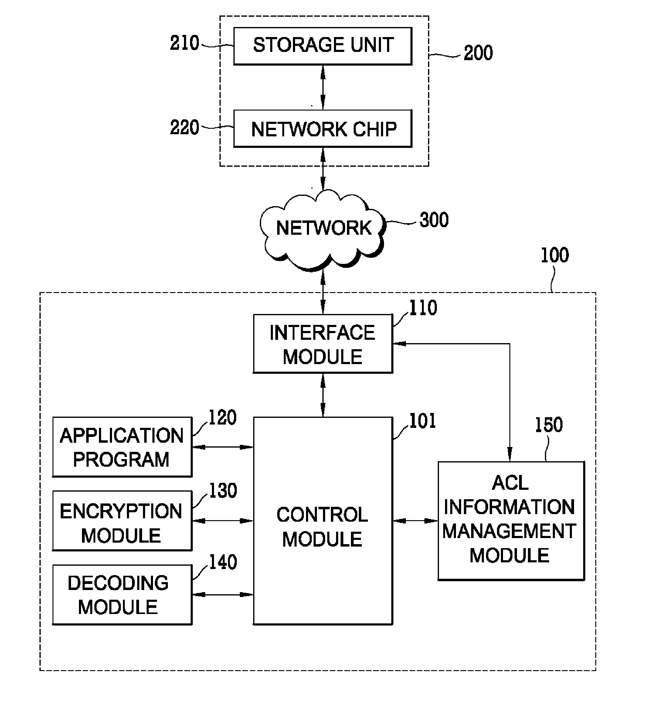 Digital Information Storage System, Digital Information Security System, Method for Storing Digital Information and Method for Service Digital Information