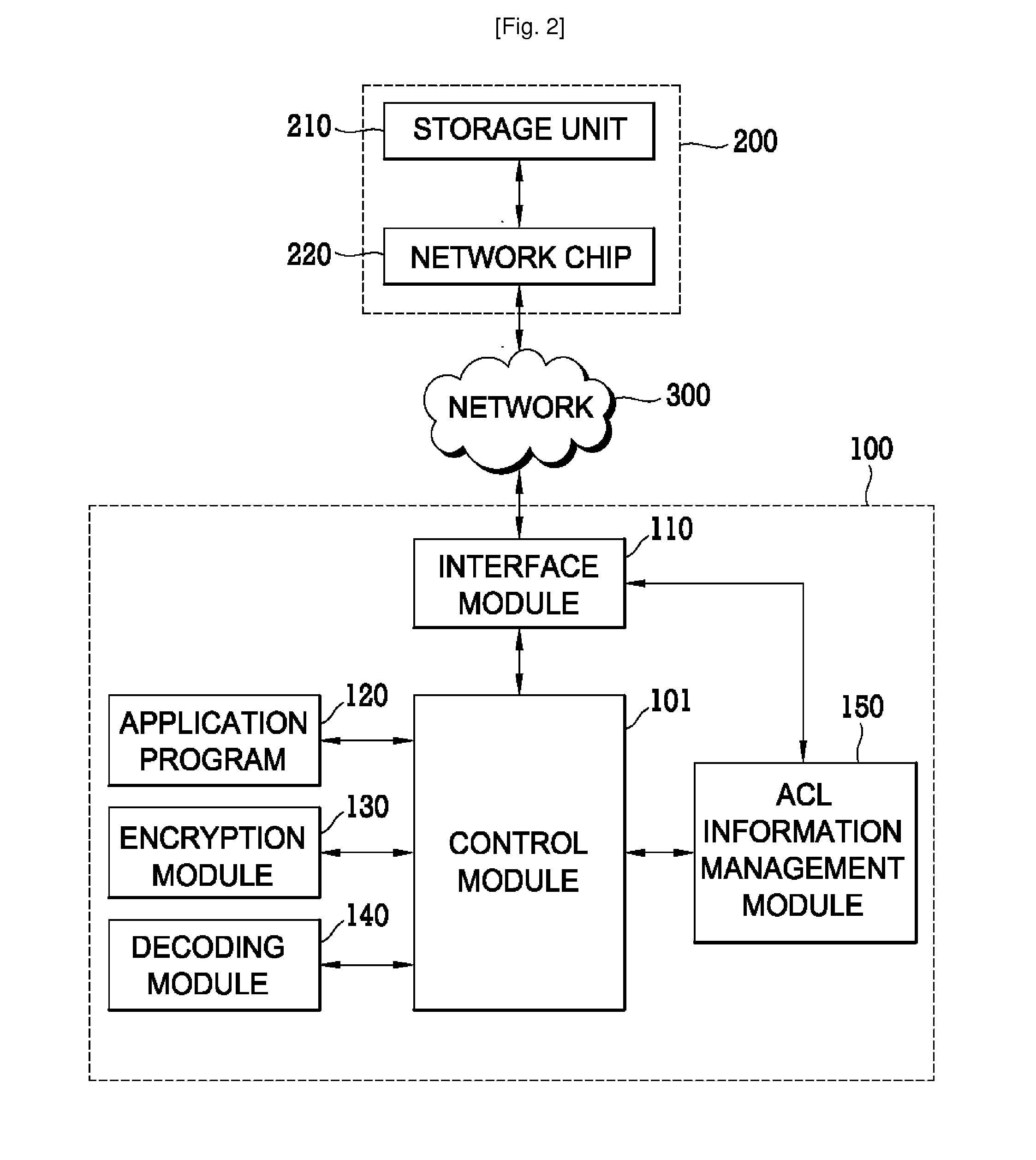 Digital Information Storage System, Digital Information Security System, Method for Storing Digital Information and Method for Service Digital Information