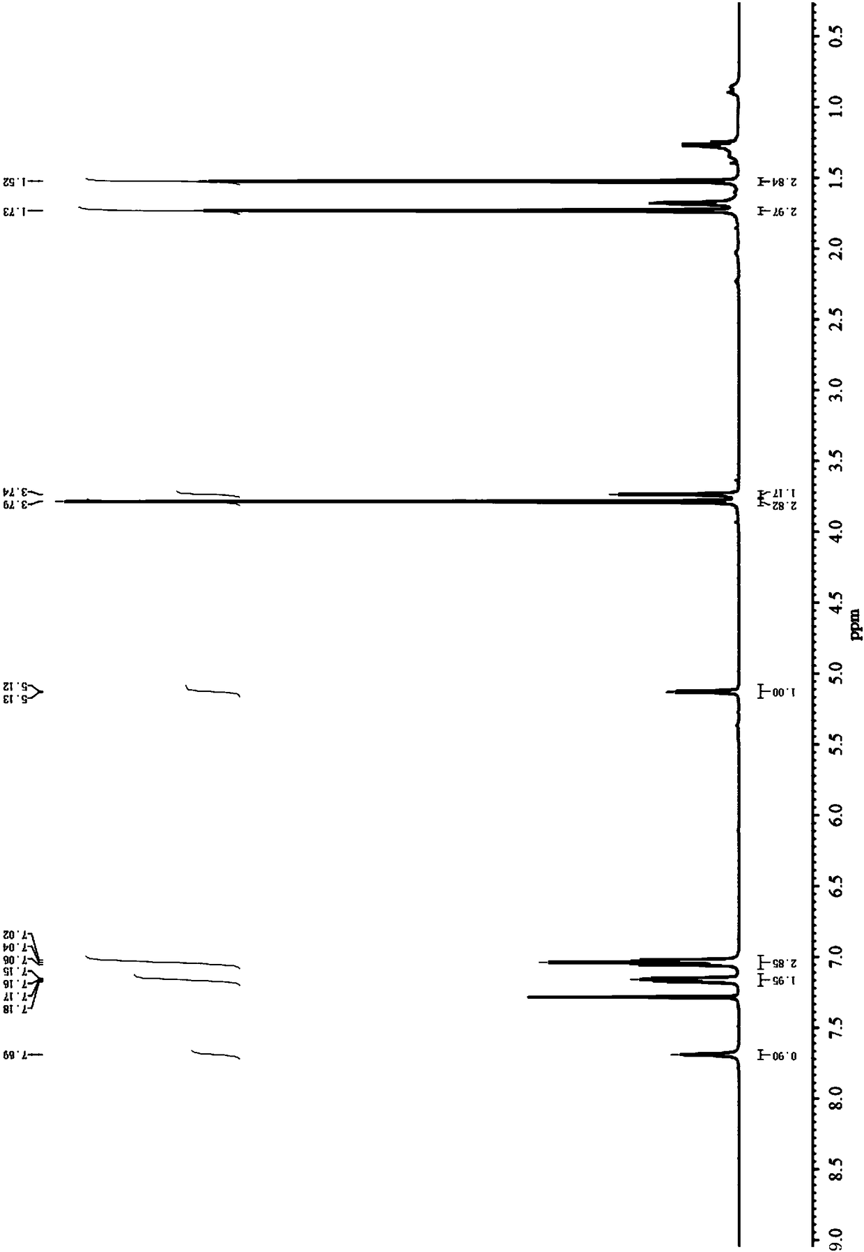 A kind of method for preparing rosuvastatin intermediate