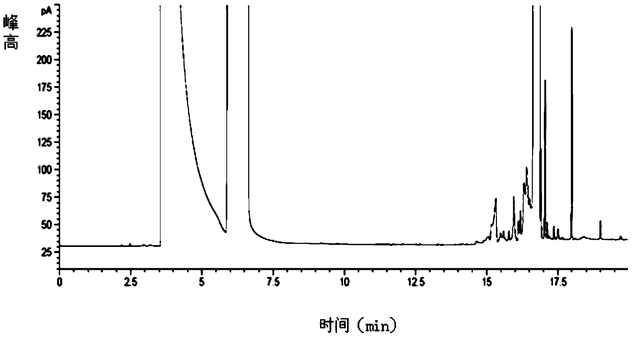 A kind of assay method of residual solvent in decitabine intermediate