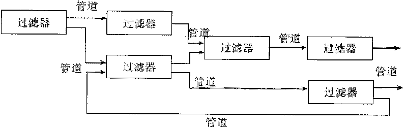 Multilingual information extraction method adopting hierarchical pipeline filter system structure