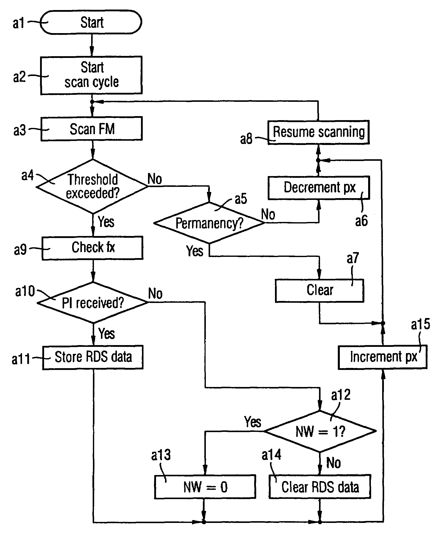 Method for selection of a receiver tuning frequency