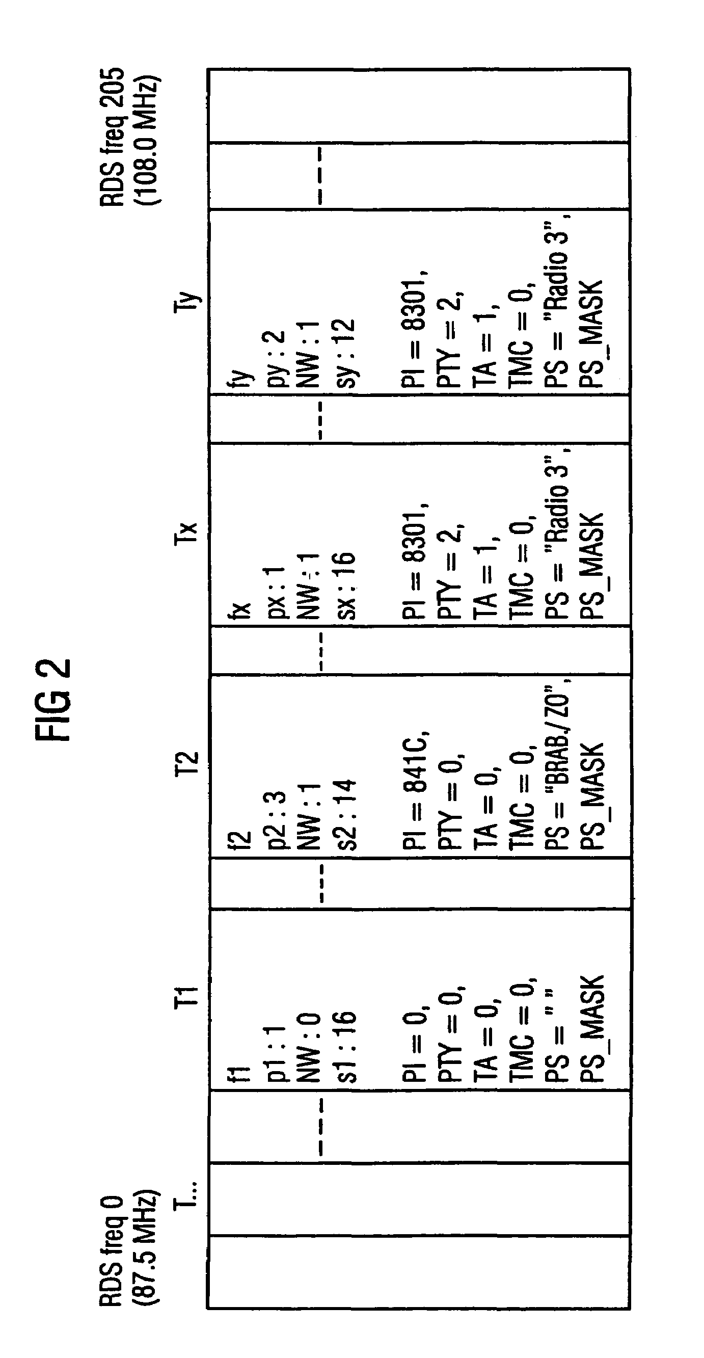 Method for selection of a receiver tuning frequency