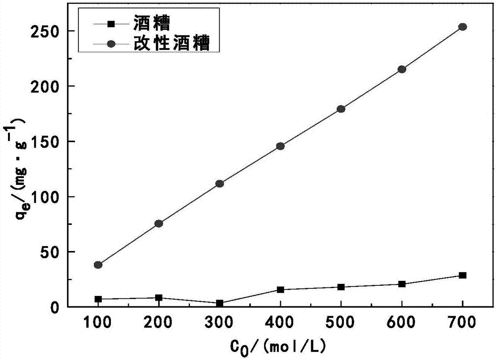 Amphoteric adsorbent prepared from grain stillage, preparation method for amphoteric adsorbent and application of amphoteric adsorbent