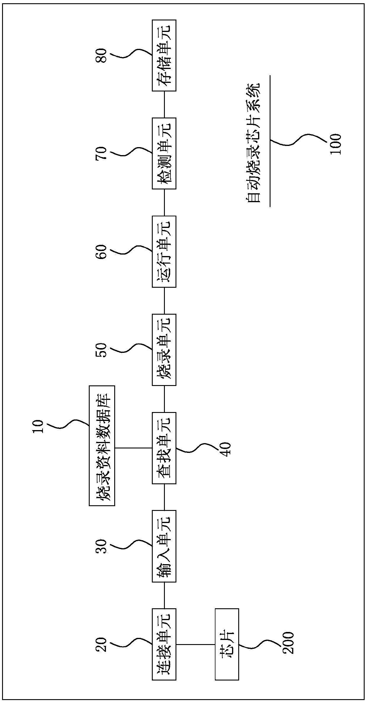 Automatic chip burning system and method
