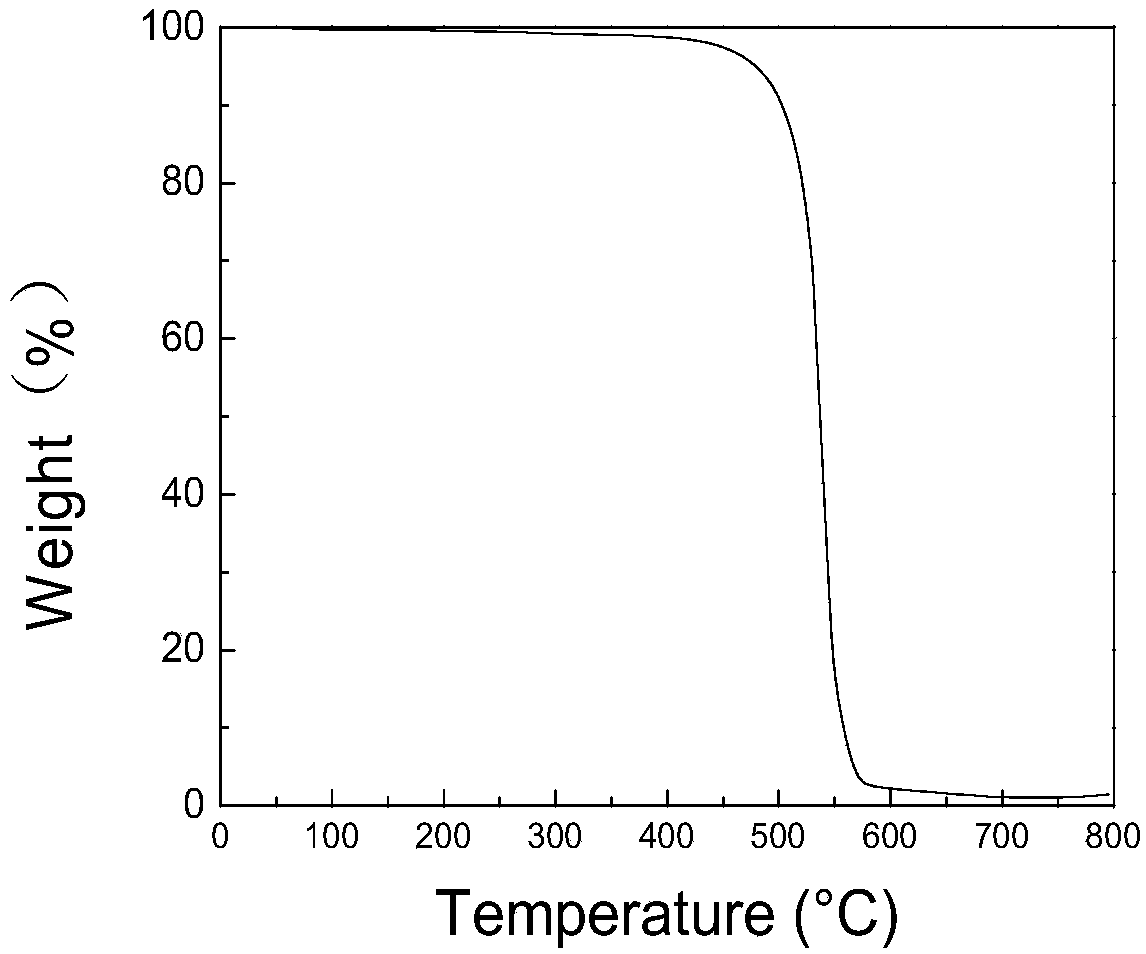 Method for preparing carbon nanotube