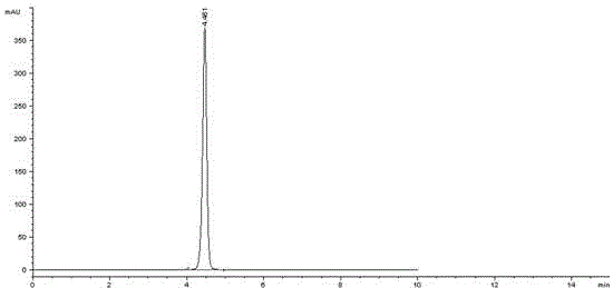 A kind of high performance liquid chromatography analysis method of measuring sodium sulfite content
