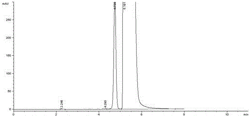 A kind of high performance liquid chromatography analysis method of measuring sodium sulfite content