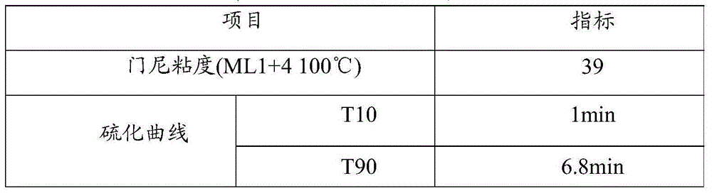 Compound rubber protective belt for bridge, preparation method and application thereof