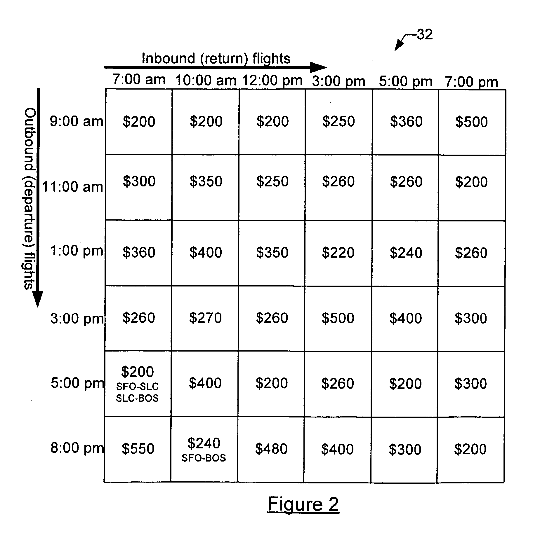 Systems, methods, and computer program products for searching and displaying low cost product availability information for a given departure-return date combination or range of departure-return date combinations