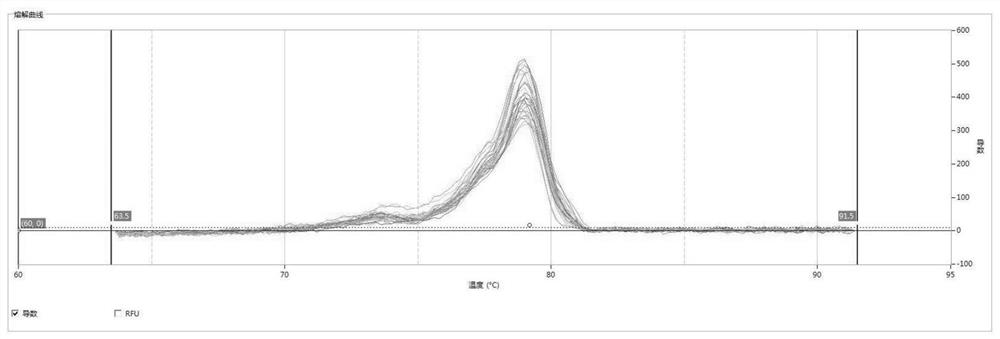 Application of miRNA-195a-5p