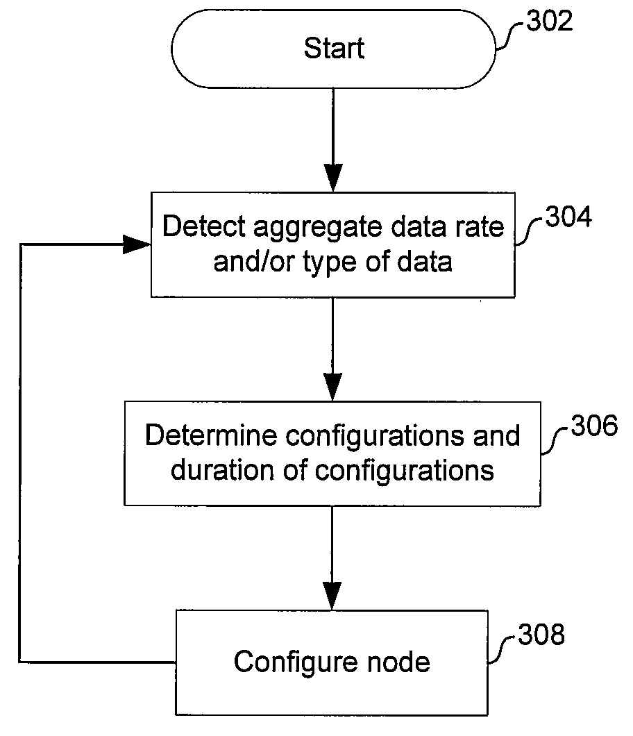 Method and system for duty cycling portions of a network device based on aggregate throughput of the device