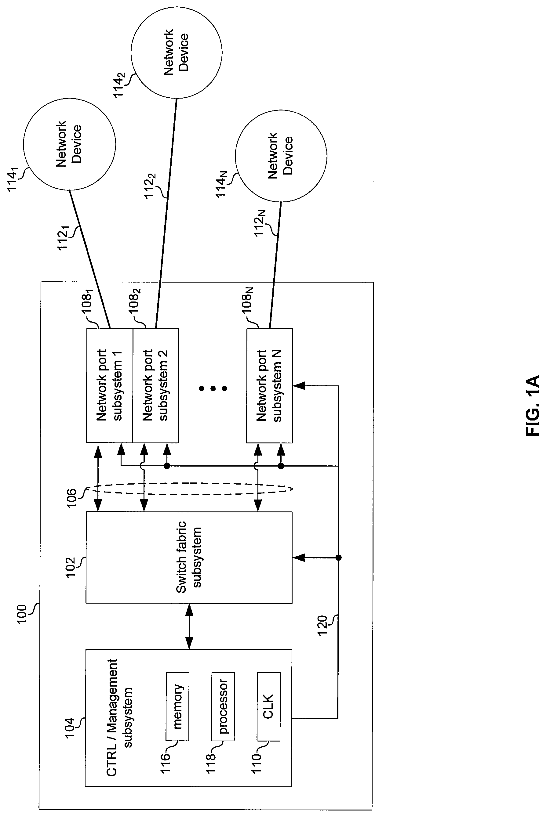 Method and system for duty cycling portions of a network device based on aggregate throughput of the device