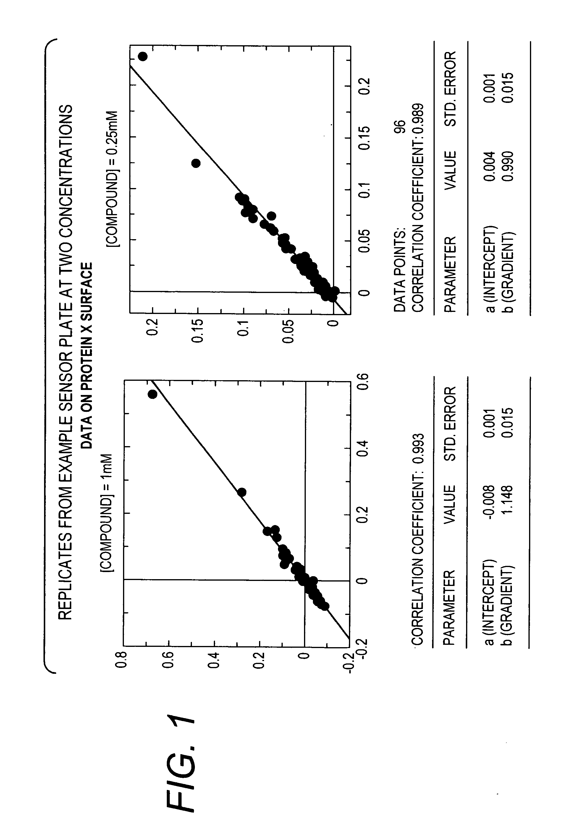 Method for Employing a Biosensor to Detect Small Molecules ("Fragments") that Bind Directly to Immobilized Protein Targets