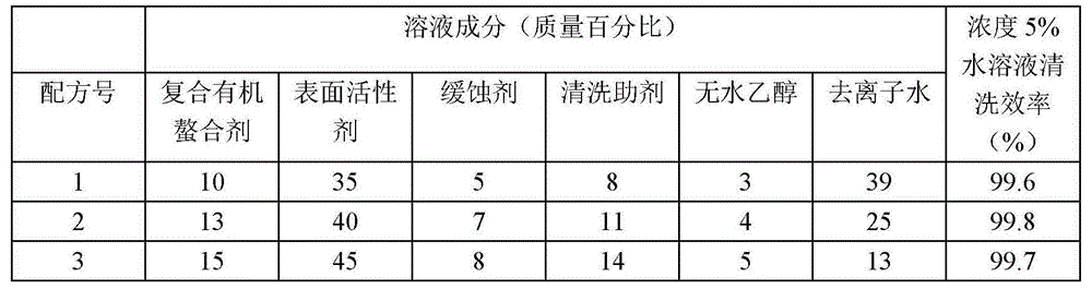 Environment-friendly efficient train cleaning agent and preparation method thereof