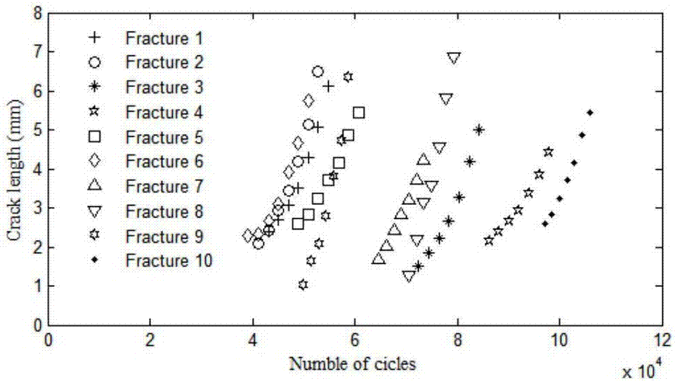 Aircraft structure fatigue reliability degree Bayesian combination forecasting method