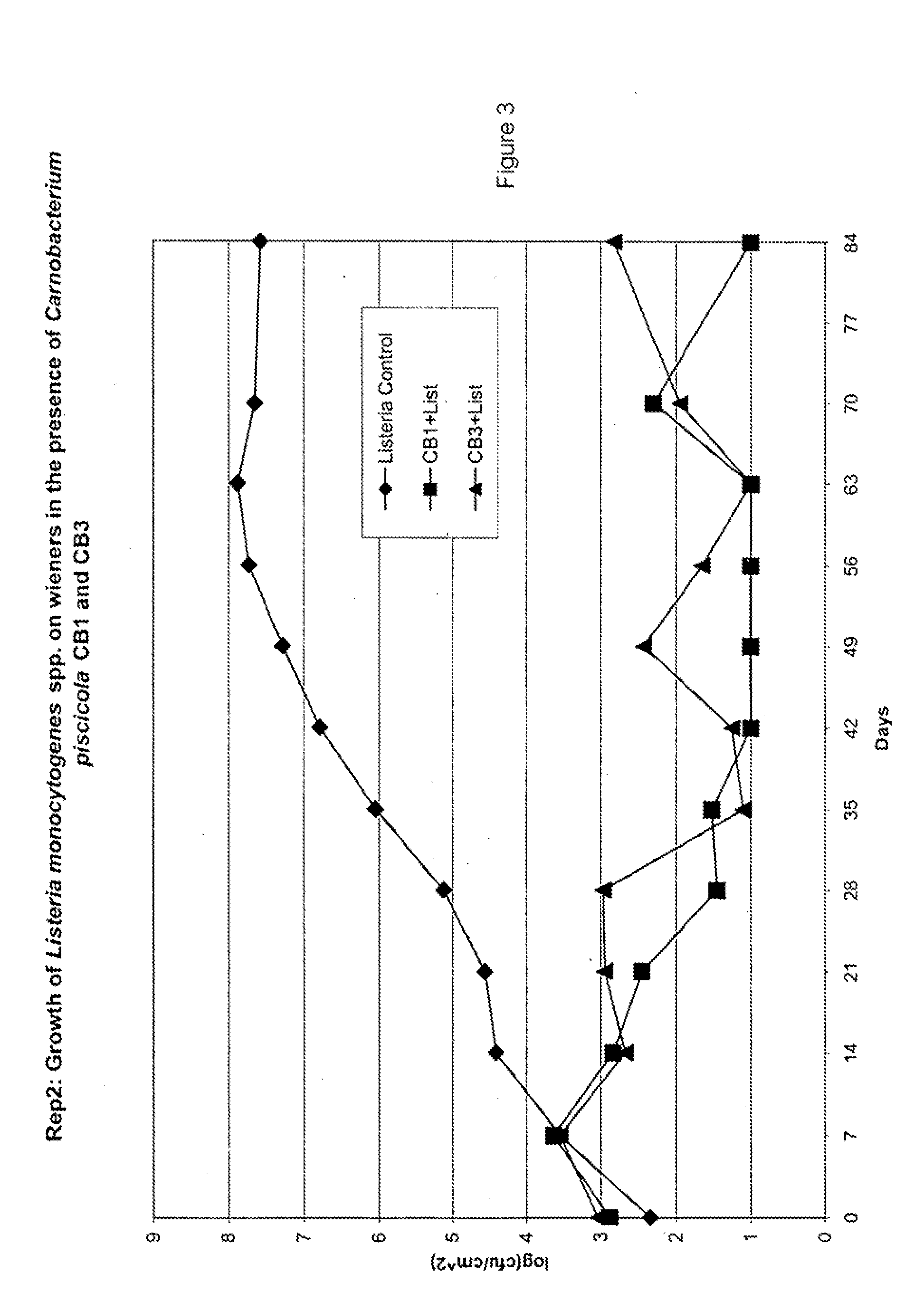 Lactic Acid Bacteria for the Treatment of Food