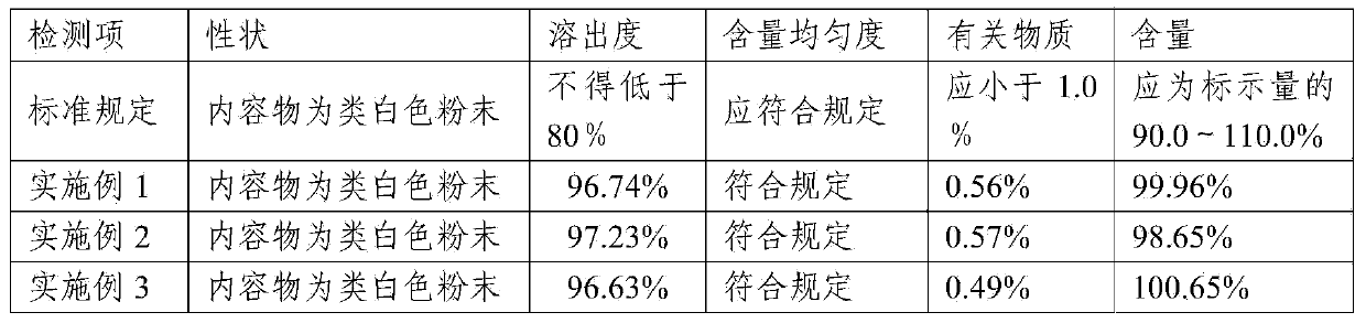 Compound containing Lafutidine and preparation containing Lafutidine