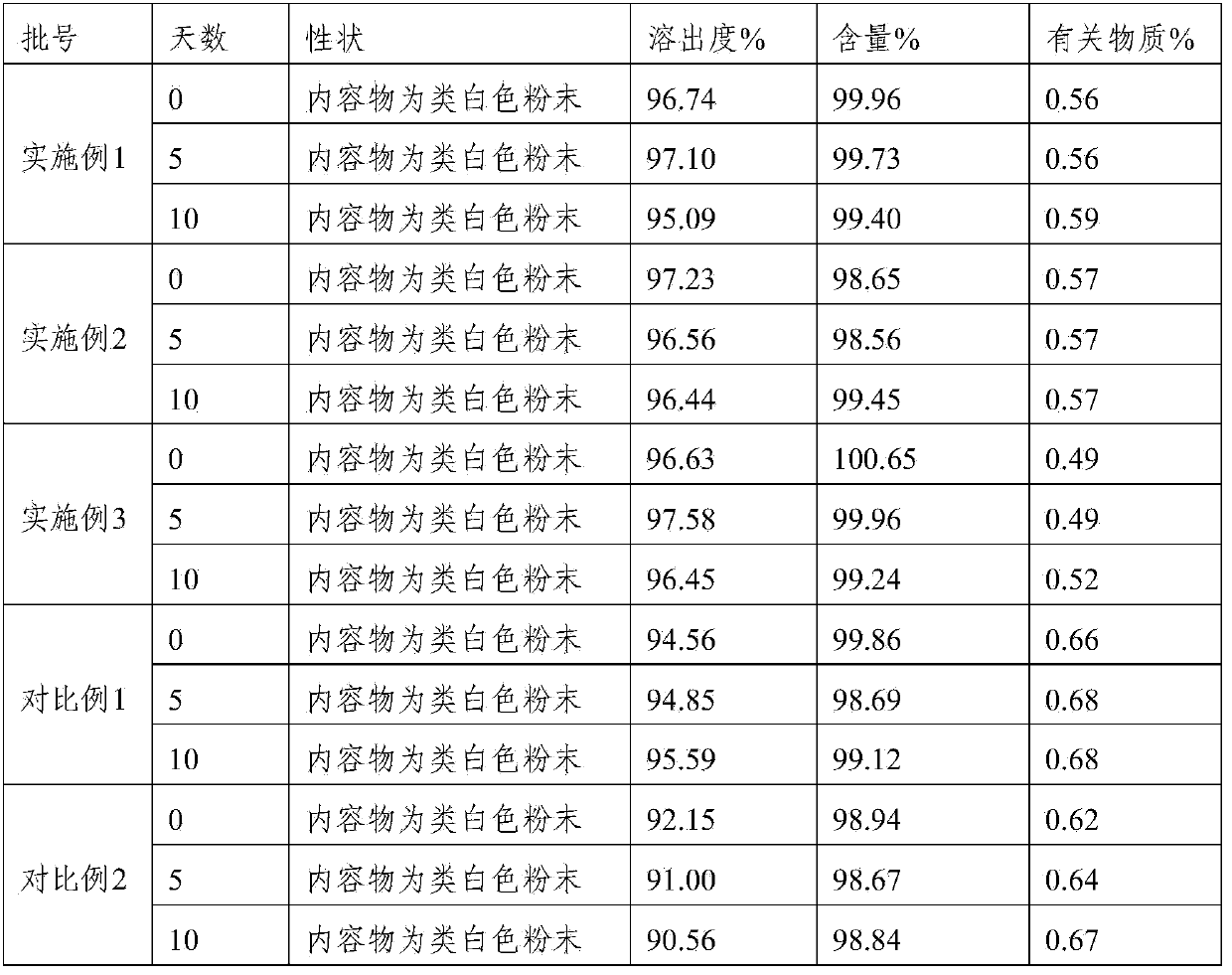 Compound containing Lafutidine and preparation containing Lafutidine