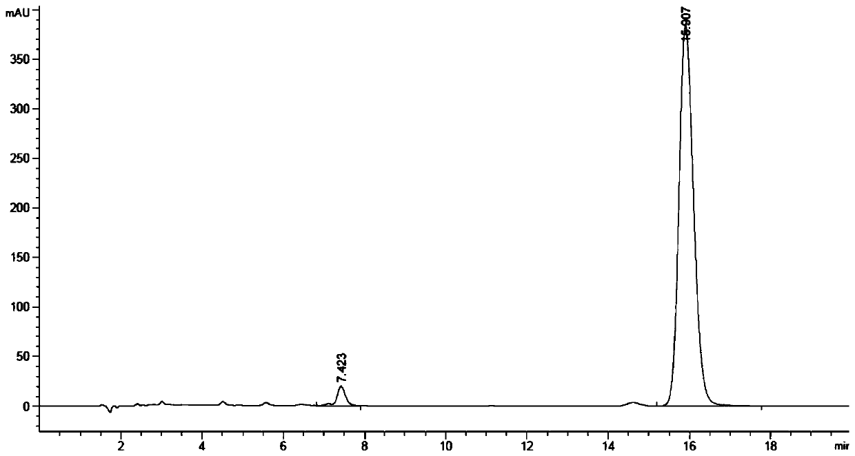 Method for preparing furandimethanol diether by catalytic furandimethanol etherification