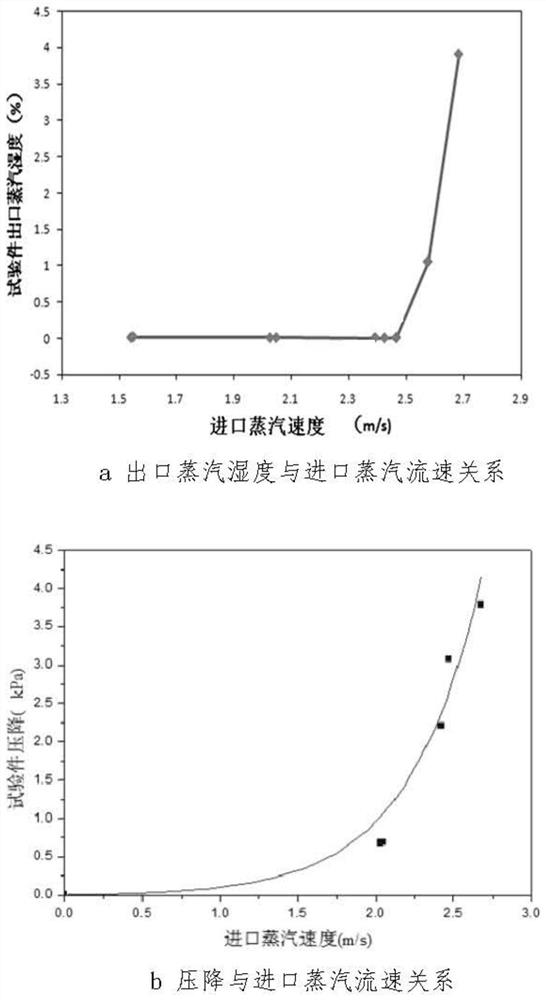 Steam-water separation unit for steam-water separation reheater