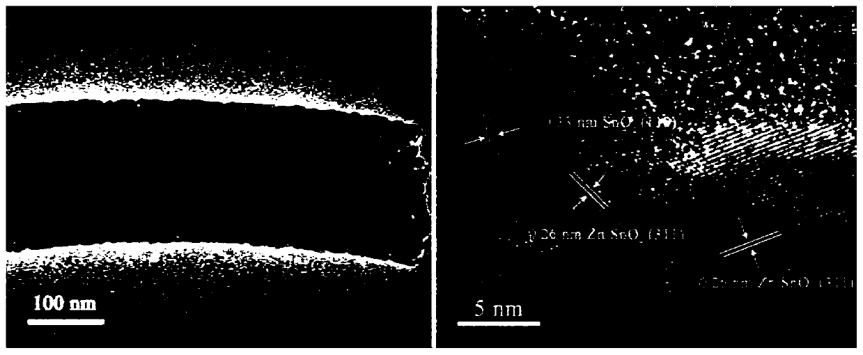 Preparation method and application of ZnO-SnO2-Zn2SnO4 porous nanofiber gas sensitive material