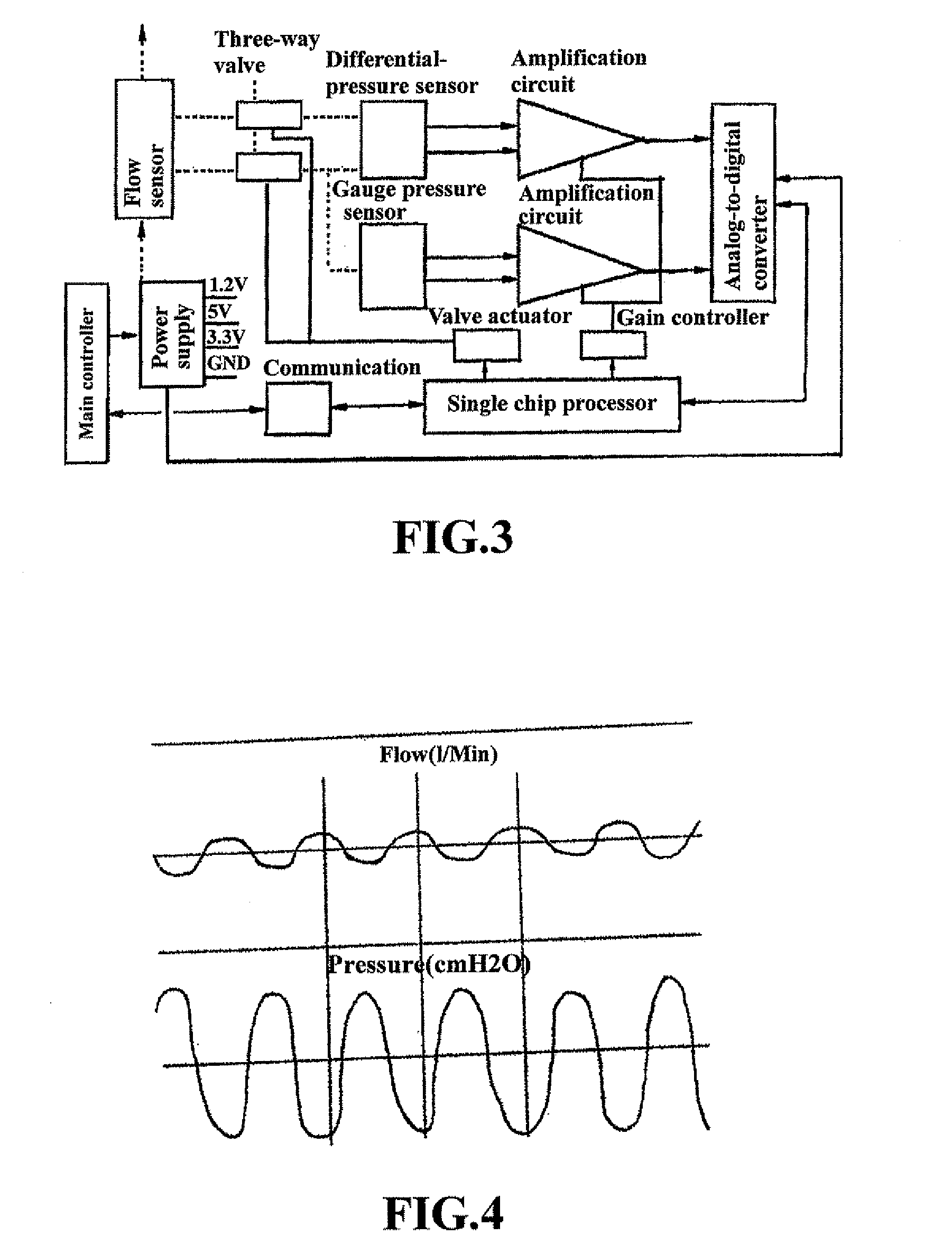 Method for judging the reverse connection of a flow sensor and a respiratory mechanics measuring module used therein