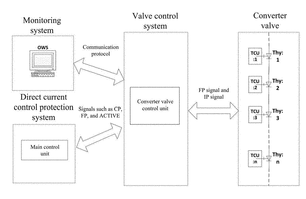 Converter valve fault warning method and system