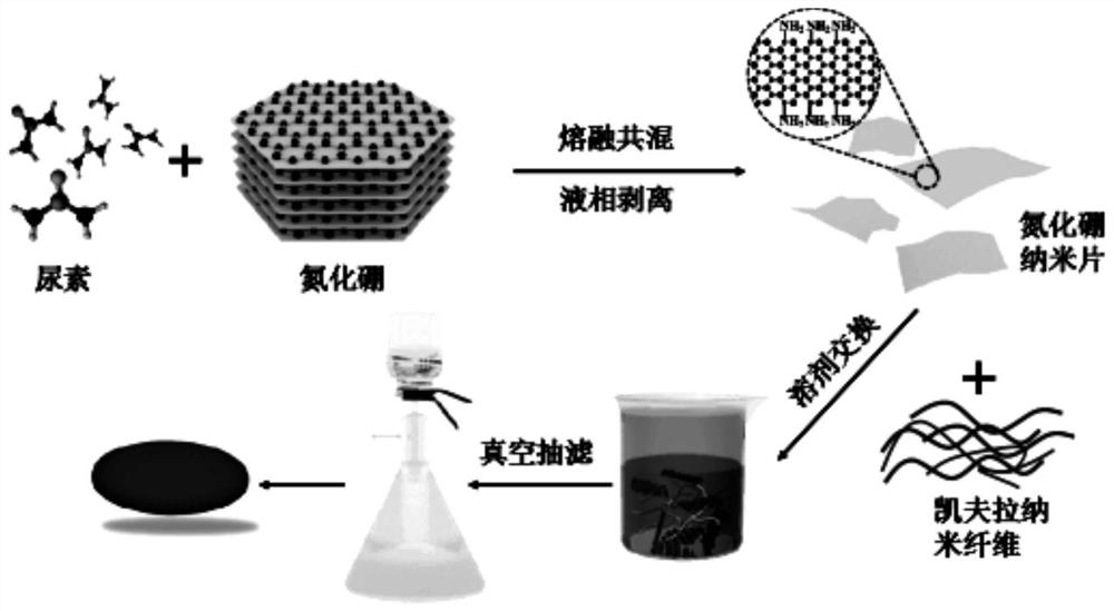 A preparation method of high-strength thermally conductive film based on Kevlar nanofibers