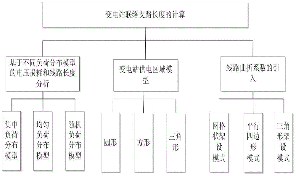 Genetic algorithm based power distribution system network structure optimization method