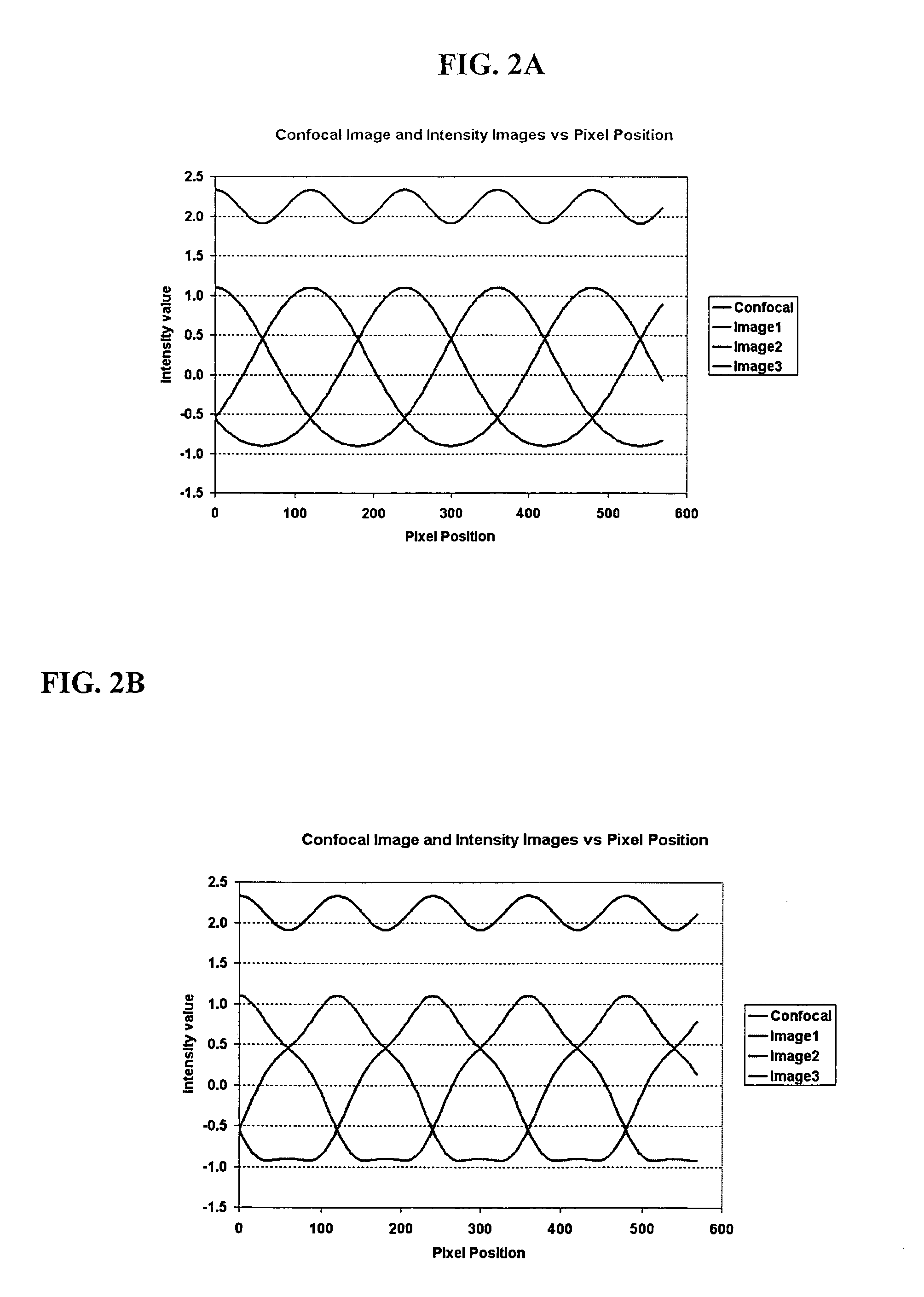 Methods, systems and computer program products for calibration of microscopy imaging devices