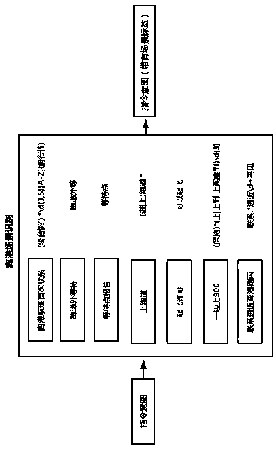 Air traffic control command intention recognition method based on regular expression