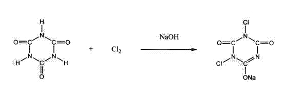 Preparation method of high-yield cyanuric acid and its derivatives sodium dichloroisocyanurate and trichloroisocyanuric acid